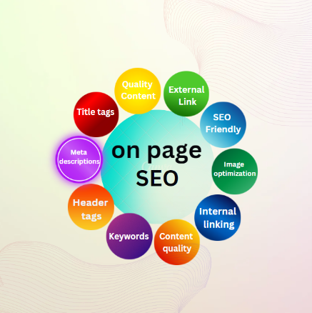 On-web page search engine optimization elements