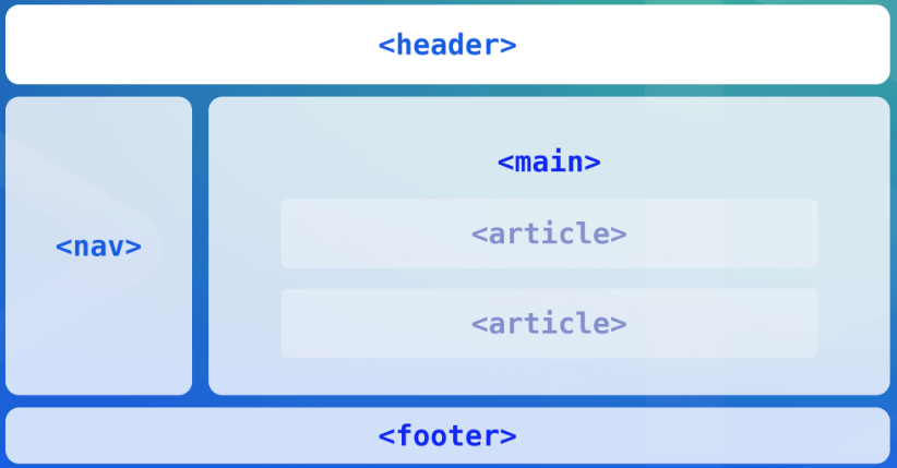 Use Semantic HTML