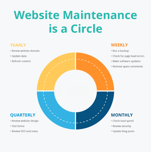 Website Maintenance Plan