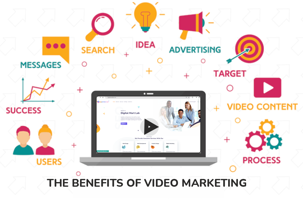 The Benefits of Video Marketing