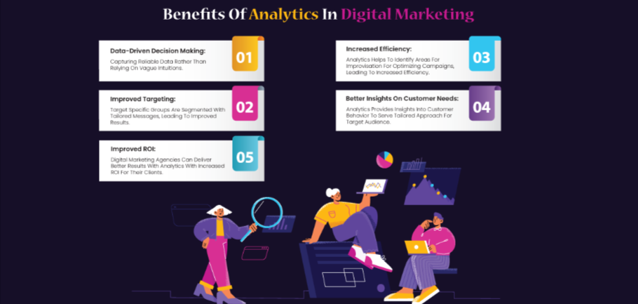 Analytics in Digital Marketing